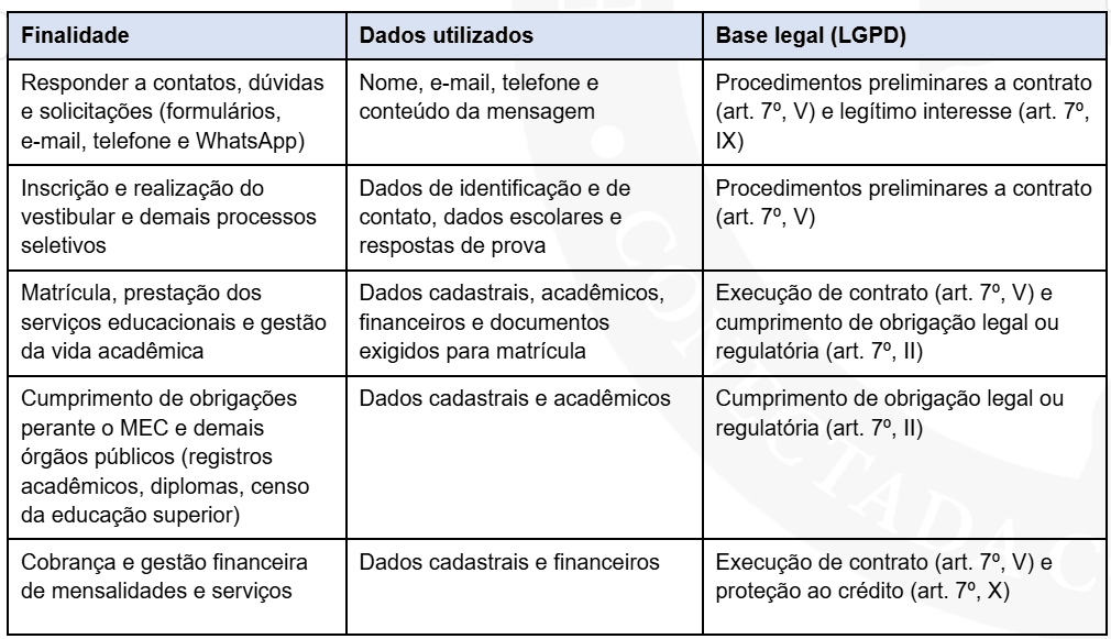 Uso de dados e com qual base