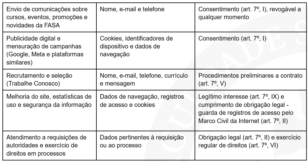 Uso de dados e com qual base
